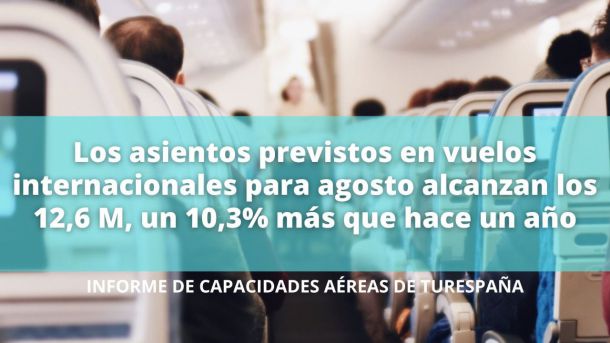 Un 10,3% más: Los asientos previstos en vuelos internacionales para agosto alcanzan 12,6 millones