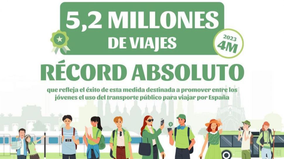 Un Verano Joven de récord con 5,2 millones de viajes realizados en tren y bus con rebajas de hasta el 90%