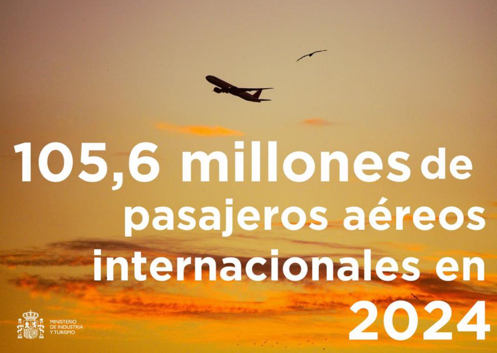 Récord histórico: España supera los 100 millones de pasajeros aéreos internacionales en 2024